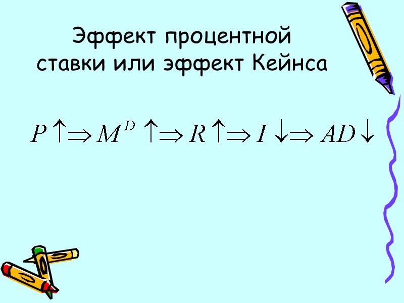 Эффект процентной ставки или эффект Кейнса